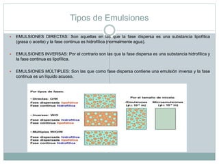 Emulsiones | PPTX