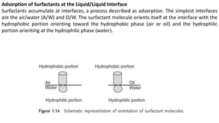 Adsorption of Surfactants at the Liquid/Liquid Interface
Surfactants accumulate at interfaces, a process described as adsorption. The simplest interfaces
are the air/water (A/W) and O/W. The surfactant molecule orients itself at the interface with the
hydrophobic portion orienting toward the hydrophobic phase (air or oil) and the hydrophilic
portion orienting at the hydrophilic phase (water).
 