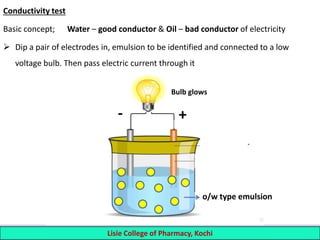 Conductivity test
Basic concept; Water – good conductor & Oil – bad conductor of electricity
 Dip a pair of electrodes in, emulsion to be identified and connected to a low
voltage bulb. Then pass electric current through it
14 Lisie College of Pharmacy, Kochi
+
-
o/w type emulsion
Bulb glows
 