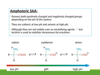 Emulsions Dosage form, types and MIU PPT | PPT | Free Download