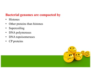 Bacterial genomes are compacted by
• Histones
• Other proteins than histones
• Supercoiling
• DNA polymerases
• DNA topoisomerases
• CP proteins
 