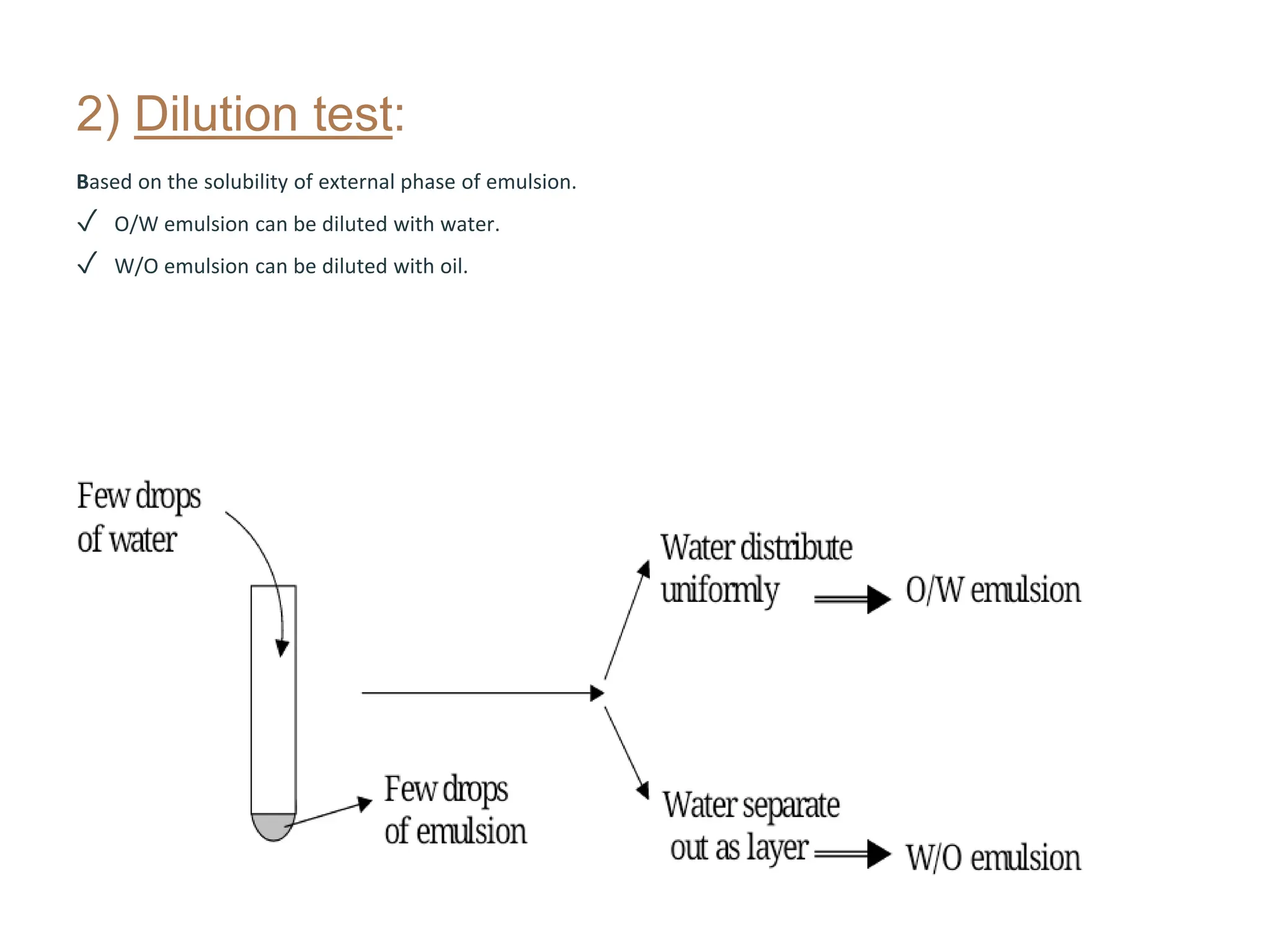 Emulsion and emulsion method and types of emulsion (Physical Pharmacy ...