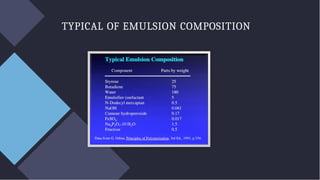 Emulsion Polymerization Unraveling the magic.pptx