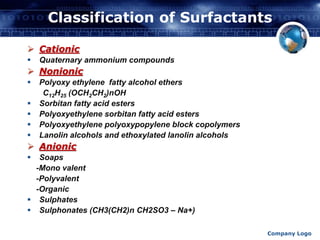 Classification of Surfactants 
 Cationic 
 Quaternary ammonium compounds 
 Nonionic 
 Polyoxy ethylene fatty alcohol ethers 
C12H25 (OCH2CH2)nOH 
 Sorbitan fatty acid esters 
 Polyoxyethylene sorbitan fatty acid esters 
 Polyoxyethylene polyoxypopylene block copolymers 
 Lanolin alcohols and ethoxylated lanolin alcohols 
 Anionic 
 Soaps 
-Mono valent 
-Polyvalent 
-Organic 
 Sulphates 
 Sulphonates (CH3(CH2)n CH2SO3 – Na+) 
Company Logo 
 