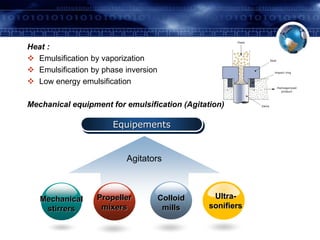 Heat : 
 Emulsification by vaporization 
 Emulsification by phase inversion 
 Low energy emulsification 
Mechanical equipment for emulsification (Agitation) 
Equipements 
Agitators 
Mechanical 
stirrers 
Ultra-sonifiers 
Propeller 
mixers 
Colloid 
mills 
 