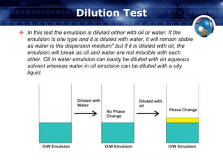 Dilution Test 
 In this test the emulsion is diluted either with oil or water. If the 
emulsion is o/w type and it is diluted with water, it will remain stable 
as water is the dispersion medium" but if it is diluted with oil, the 
emulsion will break as oil and water are not miscible with each 
other. Oil in water emulsion can easily be diluted with an aqueous 
solvent whereas water in oil emulsion can be diluted with a oily 
liquid. 
 