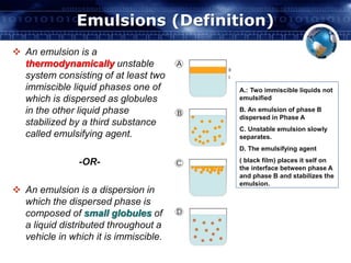 Emulsions (Definition) 
 An emulsion is a 
thermodynamically unstable 
system consisting of at least two 
immiscible liquid phases one of 
which is dispersed as globules 
in the other liquid phase 
stabilized by a third substance 
called emulsifying agent. 
-OR- 
 An emulsion is a dispersion in 
which the dispersed phase is 
composed of small globules of 
a liquid distributed throughout a 
vehicle in which it is immiscible. 
A.: Two immiscible liquids not 
emulsified 
B. An emulsion of phase B 
dispersed in Phase A 
C. Unstable emulsion slowly 
separates. 
D. The emulsifying agent 
( black film) places it self on 
the interface between phase A 
and phase B and stabilizes the 
emulsion. 
 
