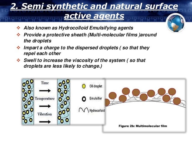 Emulsions Emulsions