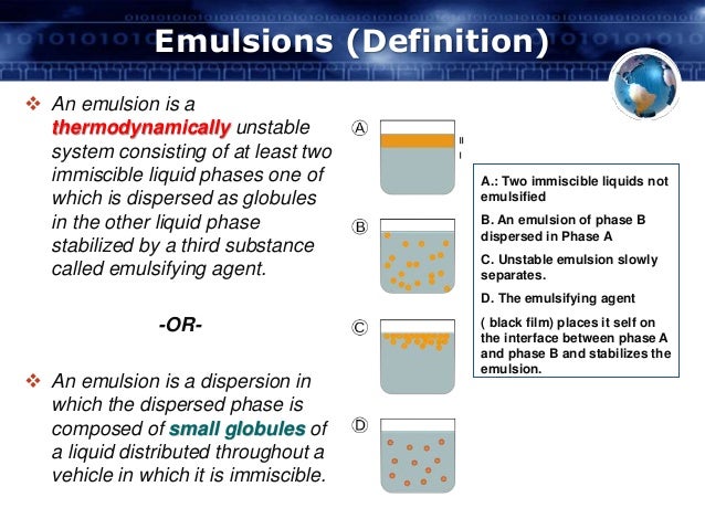 Emulsion перевод на русский. Skin emulsion перевод на русский. Emulsion перевод на русский. Эмульсия для лица. Emulsion перевод на русский.