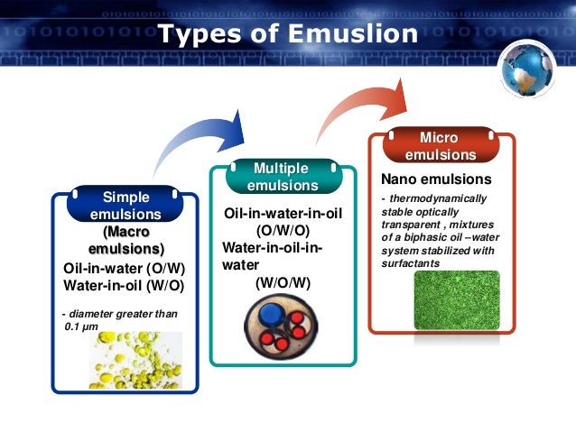 Emulsions