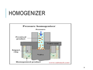 HOMOGENIZER
36
 
