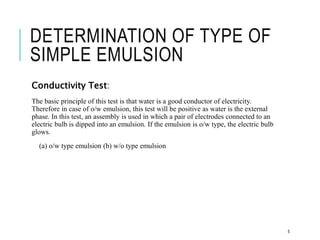 DETERMINATION OF TYPE OF
SIMPLE EMULSION
Conductivity Test:
The basic principle of this test is that water is a good conductor of electricity.
Therefore in case of o/w emulsion, this test will be positive as water is the external
phase. In this test, an assembly is used in which a pair of electrodes connected to an
electric bulb is dipped into an emulsion. If the emulsion is o/w type, the electric bulb
glows.
(a) o/w type emulsion (b) w/o type emulsion
5
 