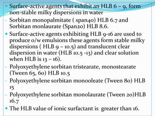  Surface-active agents that exhibit an HLB 6 – 9, form
non-stable milky dispersions in water
- Sorbitan monopalmitate ( span40) HLB 6.7 and
Sorbitan monlaurate (Span20) HLB 8.6.
 Surface-active agents exhibiting HLB 9-16 are used to
produce o/w emulsions these agents form stable milky
dispersions ( HLB 9 – 10.5) and translucent clear
dispersion in water (HLB 10.5 -13) and clear solution
when HLB is 13 – 16).
- Polyoxyethylene sorbitan tristearate, monostearate
(Tween 65, 60) HLB 10.5
- Polyoxyethylene sorbitan monooleate (Tween 80) HLB
15
- Polyoxyethylene sorbitan monolaurate (Tween 20)HLB
16.7
 The HLB value of ionic surfactant is greater than 16.
 