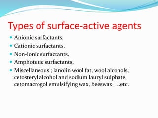 Types of surface-active agents
 Anionic surfactants,
 Cationic surfactants.
 Non-ionic surfactants.
 Amphoteric surfactants,
 Miscellaneous ; lanolin wool fat, wool alcohols,
cetosteryl alcohol and sodium lauryl sulphate,
cetomacrogol emulsifying wax, beeswax …etc.
 