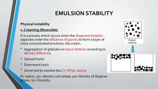 EMULSIONS.8th.semester Pharm D.pptx