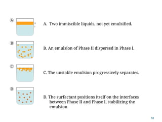 Emulsion pdf, b. Pharmacy 5 th semester, industrial pharmacy. | PPTX