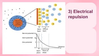 3) Electrical
repulsion
 