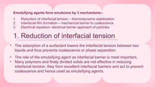 1. Reduction of interfacial tension
Emulsifying agents form emulsions by 3 mechanisms:-
1. Reduction of interfacial tension – thermodynamic stabilization
2. Interfacial film formation – mechanical barrier to coalescence
3. Electrical repulsion- electrical barrier approach of particles
• The adsorption of a surfactant lowers the interfacial tension between two
liquids and thus prevents coalescence or phase separation.
• The role of the emulsifying agent as interfacial barrier is most important.
• Many polymers and finely divided solids are not effective in reducing
interfacial tension, they form excellent interfacial barriers and act to prevent
coalescence and hence used as emulsifying agents.
 