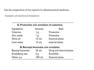 emulsions and their stability,manufacturing.pptx