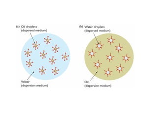 EMULSIONS_(1)-1.pptxEMULSIONS_(1)-1.pptx