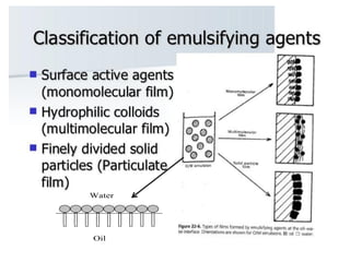 Emulsion SB | PDF