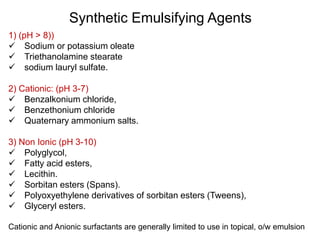 Emulsion SB | PDF