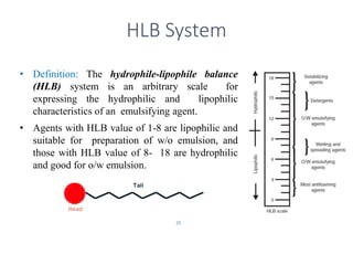 • Definition: The hydrophile-lipophile balance
(HLB) system is an arbitrary scale for
expressing the hydrophilic and lipophilic
characteristics of an emulsifying agent.
• Agents with HLB value of 1-8 are lipophilic and
suitable for preparation of w/o emulsion, and
those with HLB value of 8- 18 are hydrophilic
and good for o/w emulsion.
25
HLB System
 