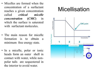 Micellisation
• Micelles are formed when the
concentration of a surfactant
reaches a given concentration
called critical micelle
concentration (CMC) in
which the surface is saturated
with surfactant molecules.
• The main reason for micelle
formation is to obtain a
minimum free energy state.
• In a micelle, polar or ionic
heads form an outer shell in
contact with water, while non-
polar tails are sequestered in
the interior to avoid water.
Concentration
SurfaceTension
 