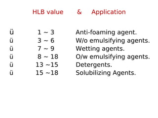 Emulsion SB | PDF