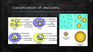 Emulsions by n j v s pavan | PPTX