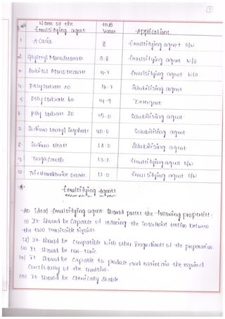 EMULSIONS CLASSIFICATION, FORMULATION.pdf