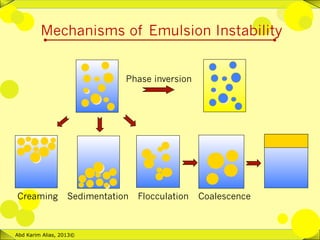 Emulsion stability | PPT