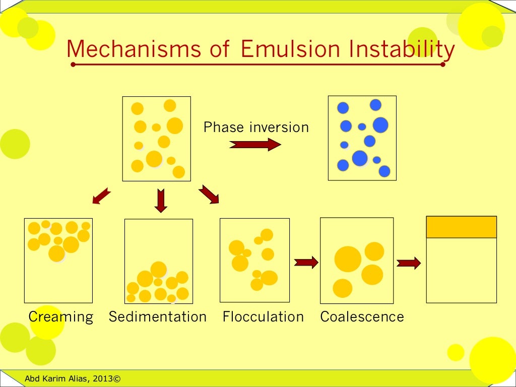 Emulsion stability