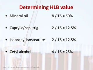• Mineral oil 8 / 16 = 50%
• Caprylic/cap. trig. 2 / 16 = 12.5%
• Isopropyl isostearate 2 / 16 = 12.5%
• Cetyl alcohol 4 / 16 = 25%
Determining HLB value
Source: Croda presentation (Croda’s time saving guide to emulsifier selection)1
 