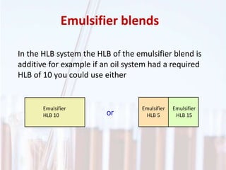 Emulsifier blends
In the HLB system the HLB of the emulsifier blend is
additive for example if an oil system had a required
HLB of 10 you could use either
Emulsifier
HLB 10
Emulsifier
HLB 5
Emulsifier
HLB 15or
 