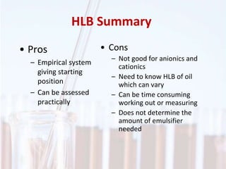 HLB Summary
• Pros
– Empirical system
giving starting
position
– Can be assessed
practically
• Cons
– Not good for anionics and
cationics
– Need to know HLB of oil
which can vary
– Can be time consuming
working out or measuring
– Does not determine the
amount of emulsifier
needed
 