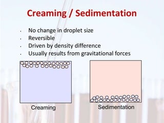 Creaming / Sedimentation
• No change in droplet size
• Reversible
• Driven by density difference
• Usually results from gravitational forces
Creaming Sedimentation
 