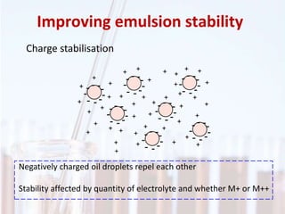 Improving emulsion stability
Charge stabilisation
-
-
-
--
-
-
-
-
-
-
-
--
-
-
-
-
-
-
-
--
-
-
-
-
-
-
-
--
-
-
-
-
-
-
-
--
-
-
-
-
-
-
-
--
-
-
-
-
-
-
-
--
-
-
-
-
+
+
+
+
+ ++
+
+
+
+
+
+
+
++
+
+
+
+
+
+
+
++
+
+
++
+
+
+
+
+
+
+
+
+ +
+ +
+
Negatively charged oil droplets repel each other
Stability affected by quantity of electrolyte and whether M+ or M++
 