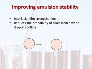 Improving emulsion stability
• Interfacial film strengthening
• Reduces the probability of coalescence when
droplets collide
 