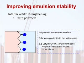 Interfacial film strengthening
• with polymers
Polymer sits at emulsion interface
Polar groups orient into the water phase
e.g. Cetyl PEG/PPG-10/1 Dimethicone
Acrylates/vinyl isodecanoate
crosspolymer
Improving emulsion stability
 
