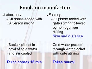 Emulsion manufacture
 Laboratory
– Oil phase added with
Silverson mixing
– Beaker placed in
bowl of cold water
and stir cooled
Takes approx 15 min
 Factory
– Oil phase added with
gate stirring followed
by homogeniser
mixing
Size and distance
– Cold water passed
through water jacket
with gate stirring
Takes hours!
 