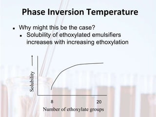 Phase Inversion Temperature
 Why might this be the case?
 Solubility of ethoxylated emulsifiers
increases with increasing ethoxylation
8 20
Solubility
Number of ethoxylate groups
 