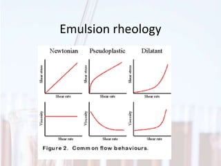Emulsion rheology
 