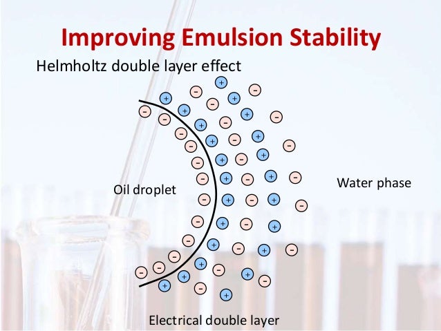 1 Emulsion Science And Technology: A General Introduction – FWOD