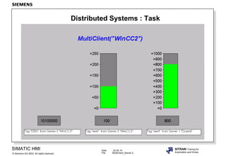 E multiclient server_wincc60engl | PPT