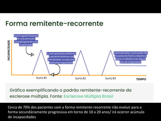Cerca	
  de	
  70%	
  dos	
  pacientes	
  com	
  a	
  forma	
  remitente-­‐recorrente	
  irão	
  evoluir	
  para	
  a	
  
forma	
  secundáriamente	
  progressiva	
  em	
  torno	
  de	
  10	
  a	
  20	
  anos/	
  irá	
  ocorrer	
  acúmulo	
  
de	
  incapacidades	
  
 