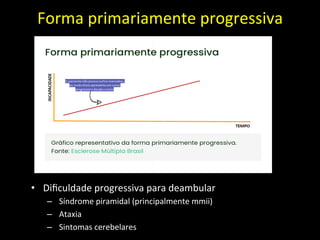 Forma	
  primariamente	
  progressiva	
  
	
  
• Diﬁculdade	
  progressiva	
  para	
  deambular	
  
– 	
  Síndrome	
  piramidal	
  (principalmente	
  mmii)	
  
– 	
  Ataxia	
  
– 	
  Sintomas	
  cerebelares	
  
 