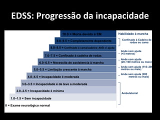 EDSS:	
  Progressão	
  da	
  incapacidade	
  
 