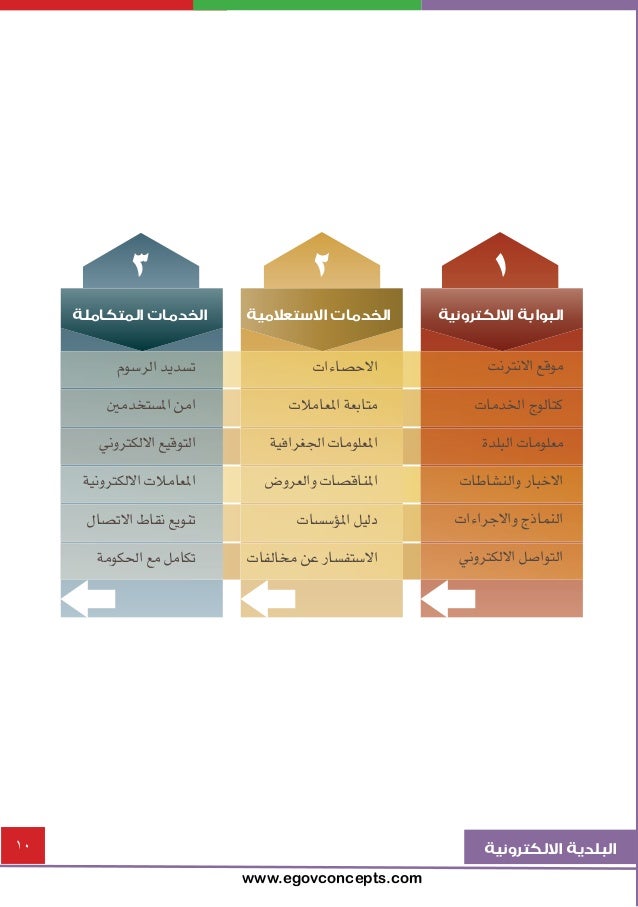 البلدية الذكية