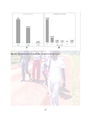 25
Fig. 4.4: Household sizes and deaths that occurred in the last 5 years
 